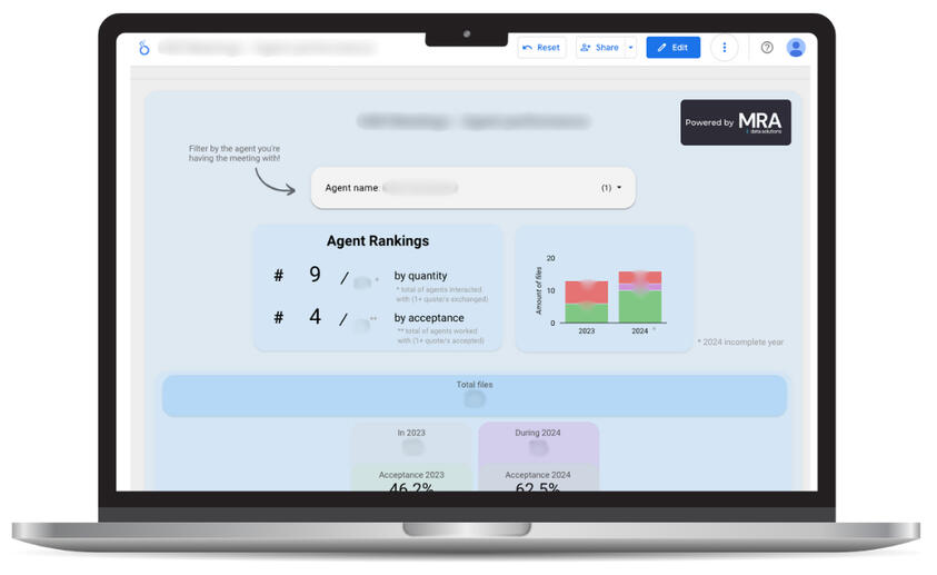 Supplier Performance Overview