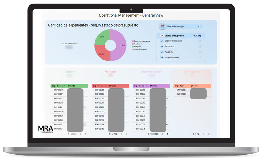 Operational Performance Overview