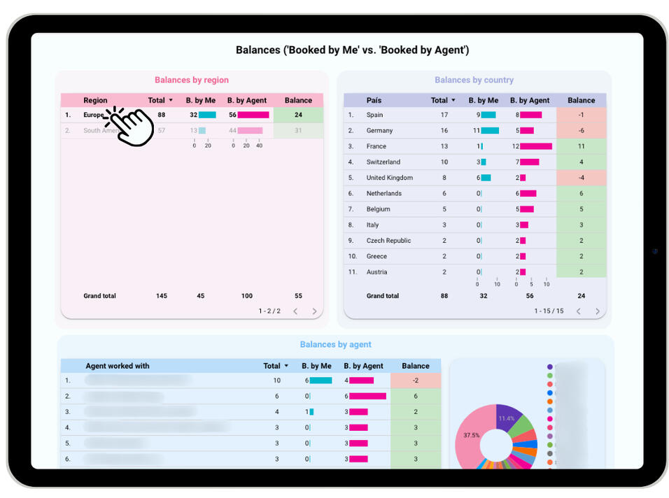 &quot;Agent Reciprocity Report&quot; product