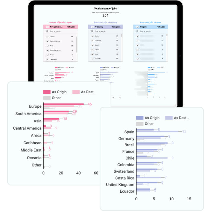 &quot;Agent Reciprocity Report&quot; product